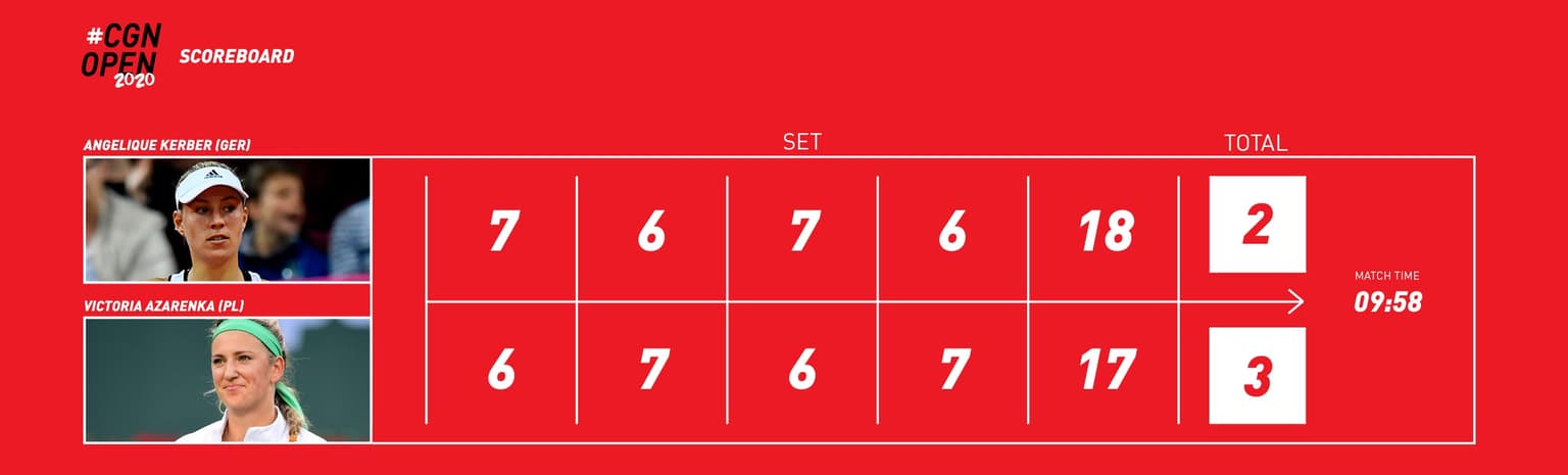 Ein Mockup von dem Cologne Open Spielstand